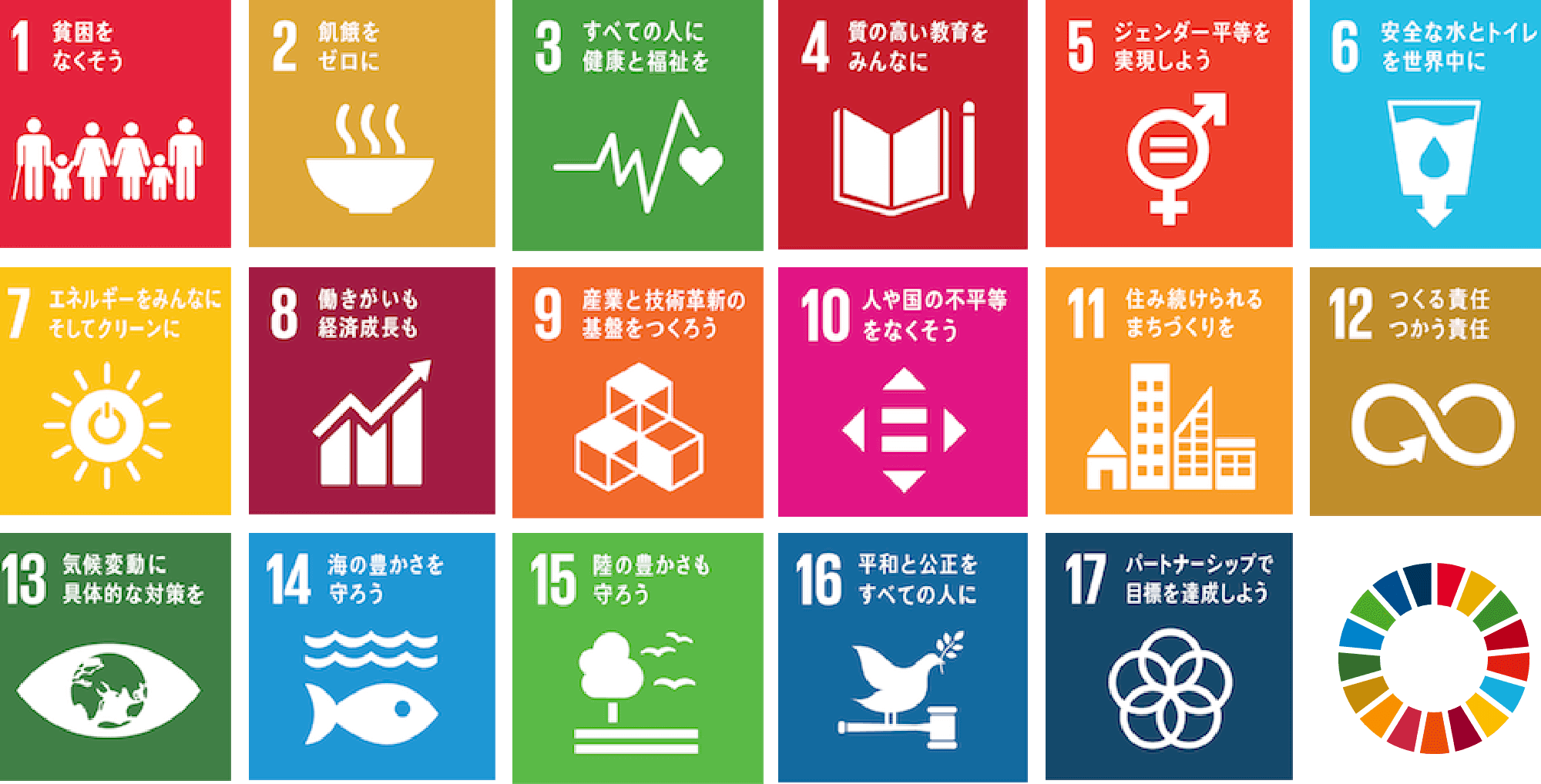 SDGS